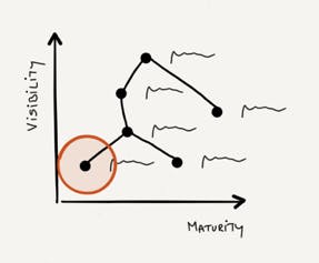 /improvements-experts-and-the-elusive-silver-bullet-knp321x feature image