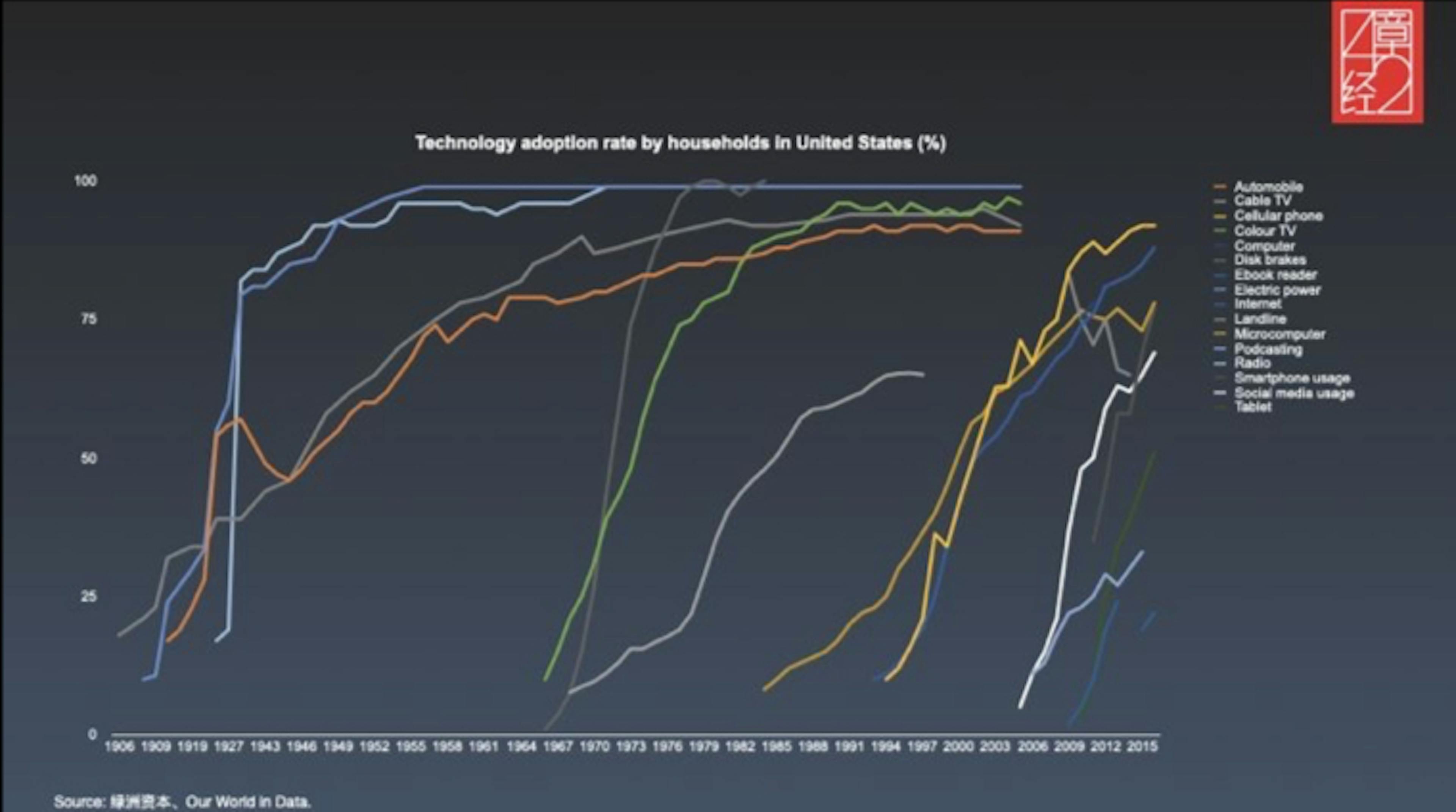 Understanding Signal Versus Noise in Tech Investments and How to Leverage it [An Analysis]