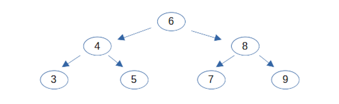 featured image - Tree Data Structures For Faster Data Access: Balancing, Benefits, and Implementation in Vely