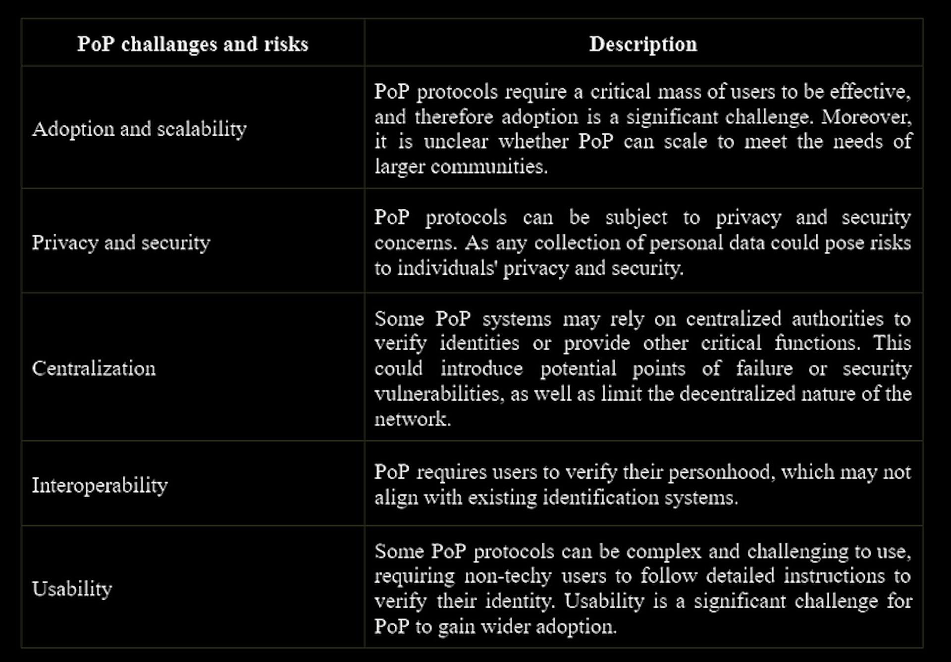 Table 2. PoP challenges.