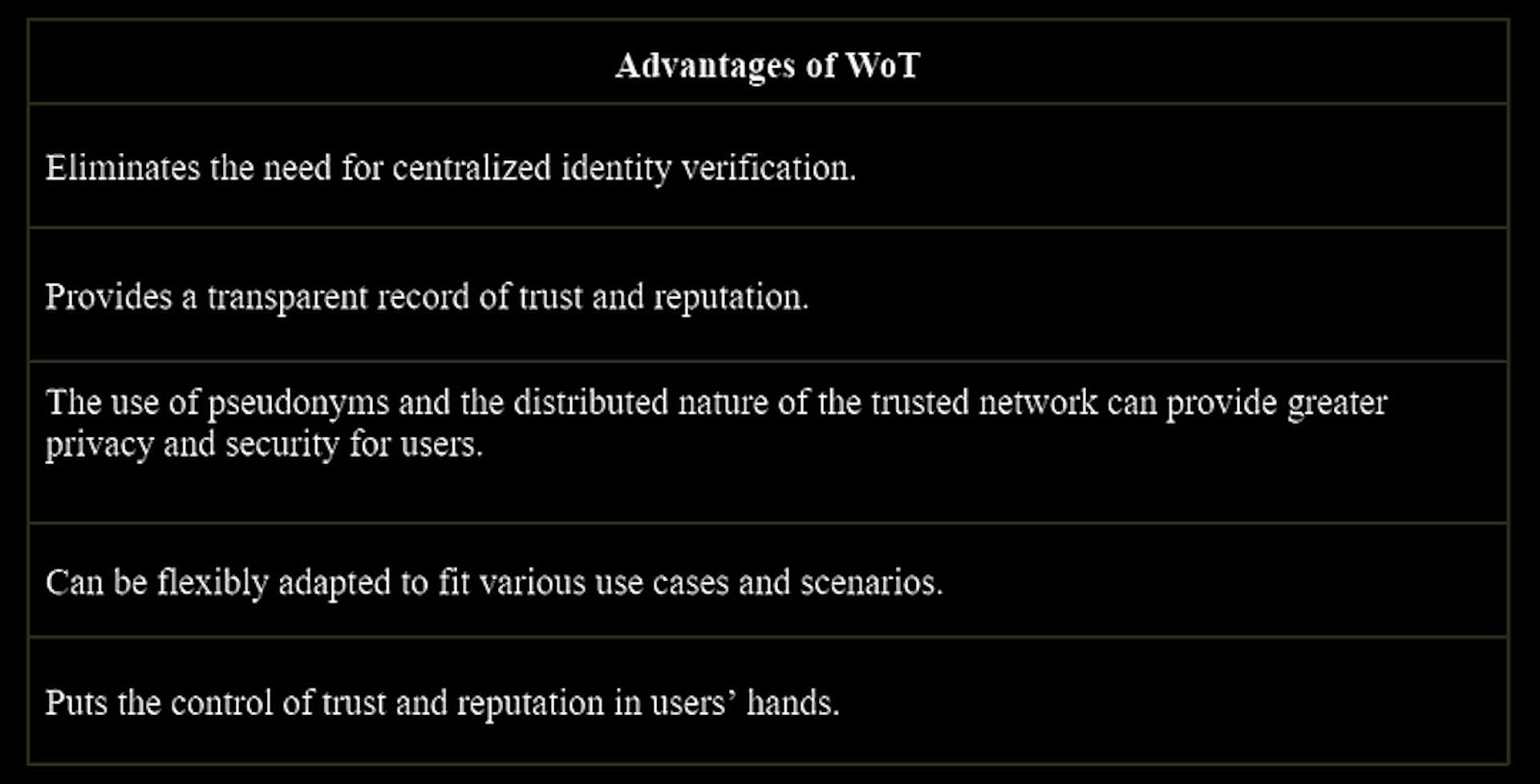 Table 5. Advantages of WoT.