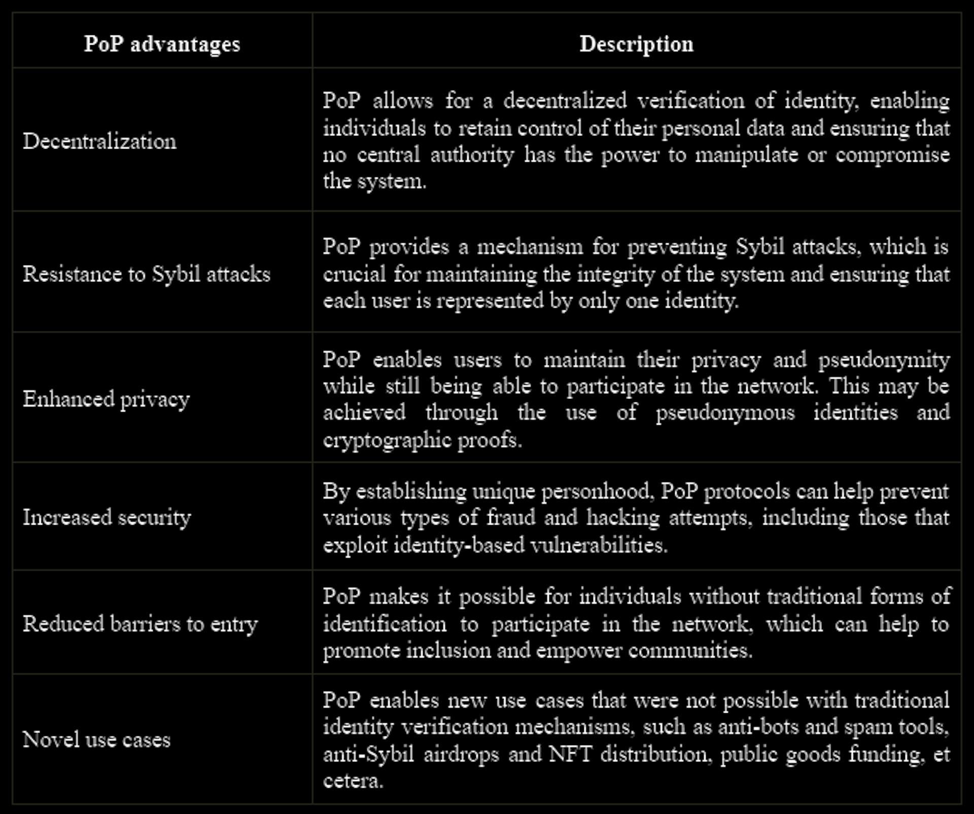 Table 1. PoP advantages.