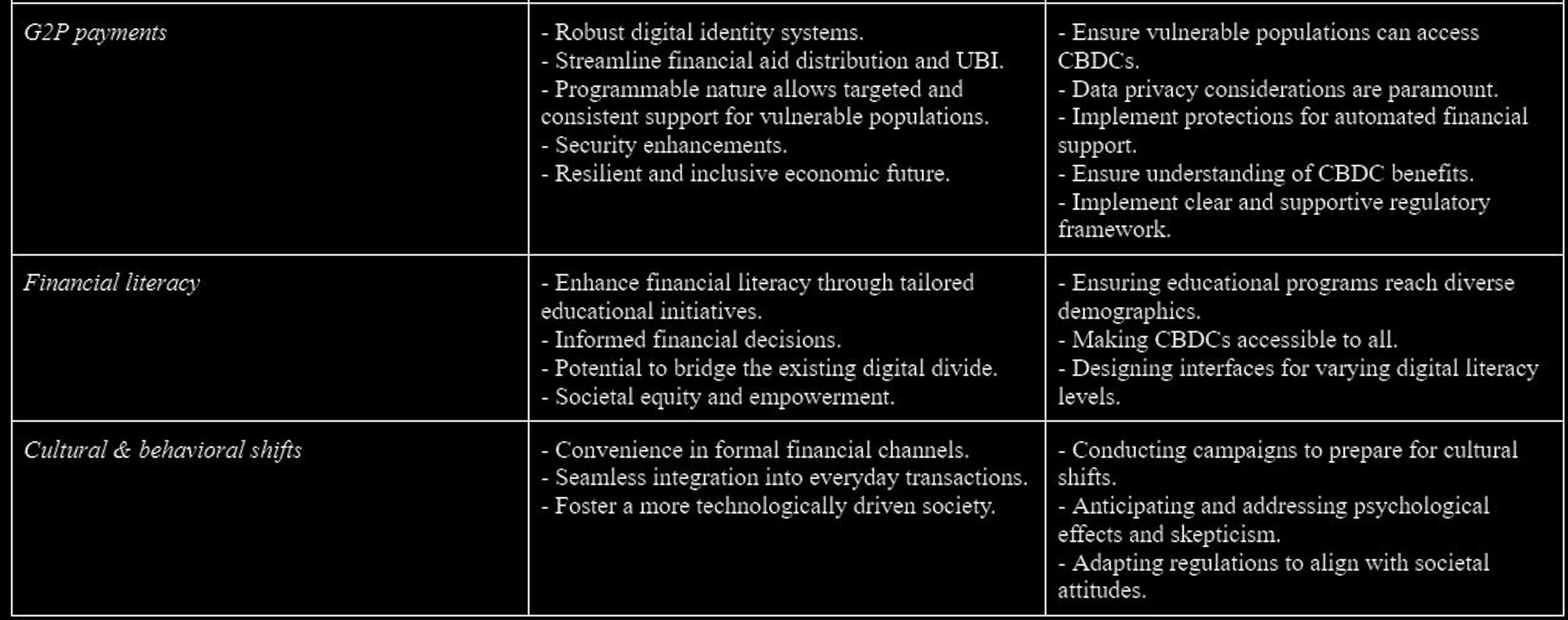 Table 2. CDBCs’. Social Impact