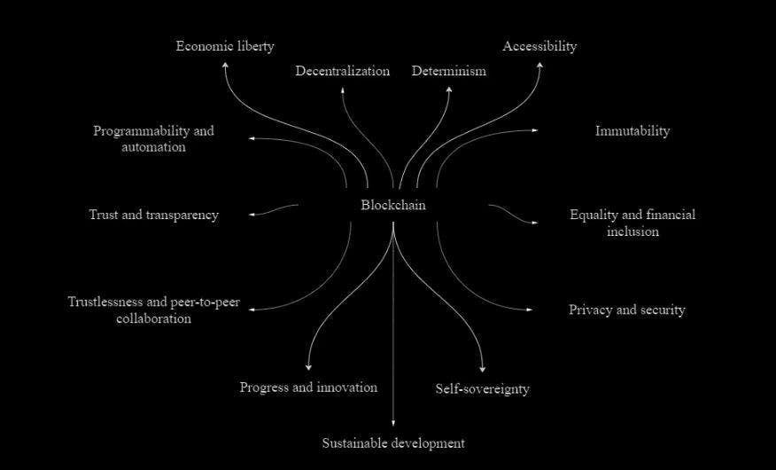 Solarpunk” & the Pedagogical Value of Utopia « Journal of Sustainability  Education