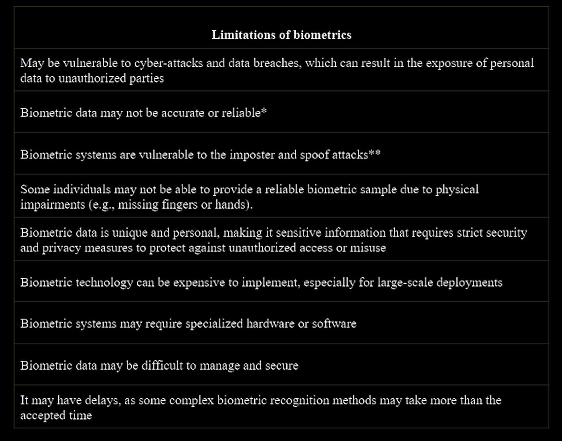 Table 10. Limitations of biometrics.