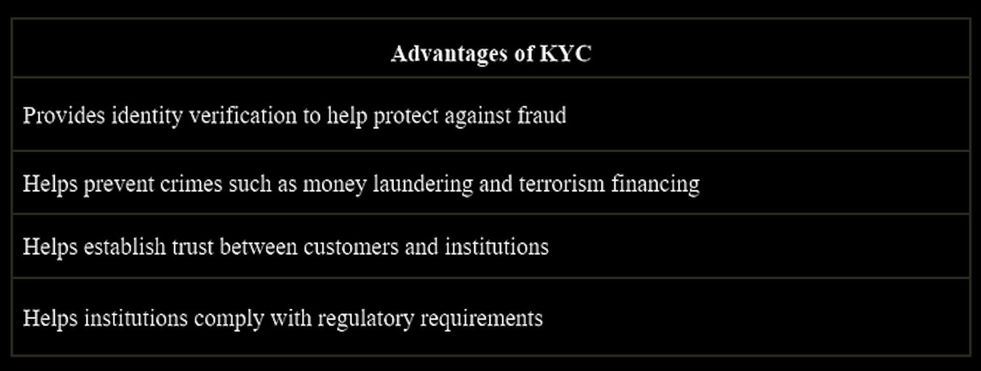 Table 3. Advantages of KYC.