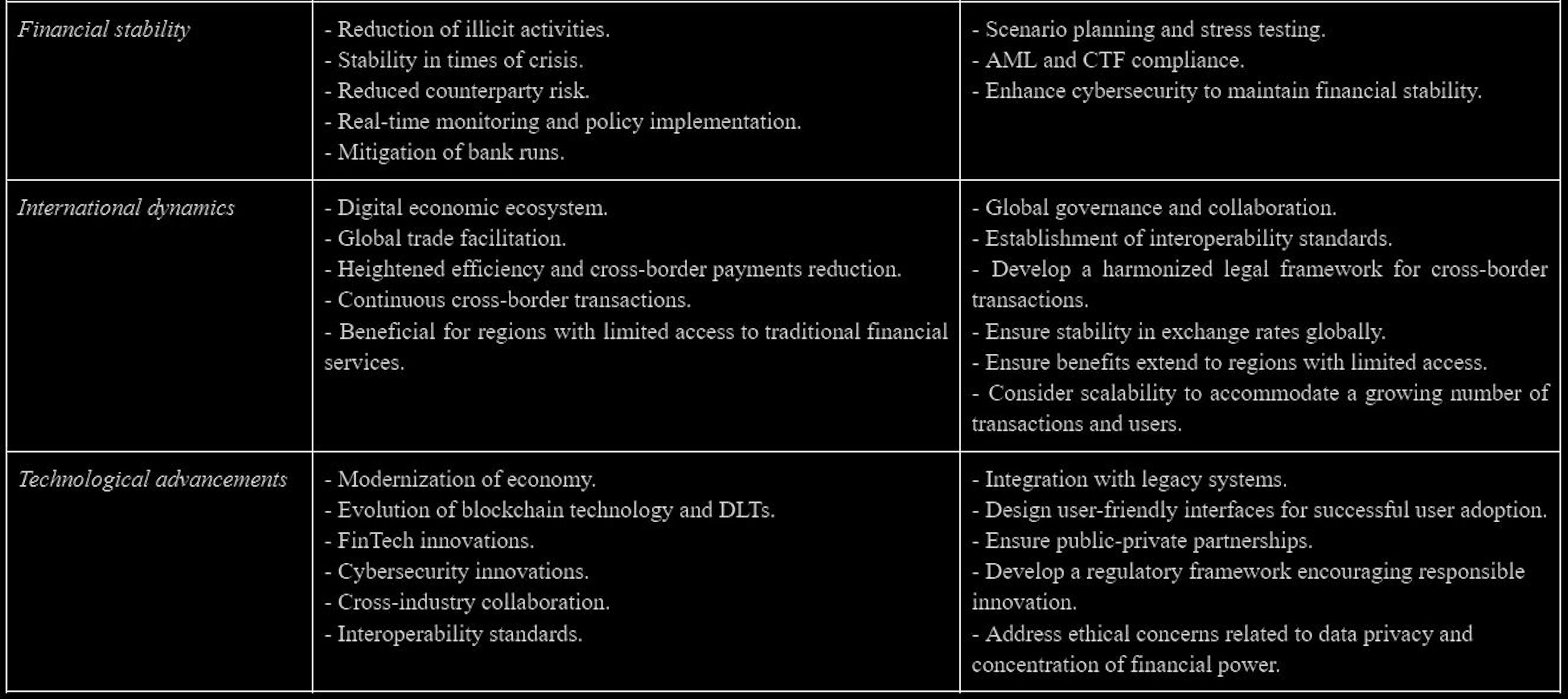 Table 1. CDBCs’ Economic Impact.