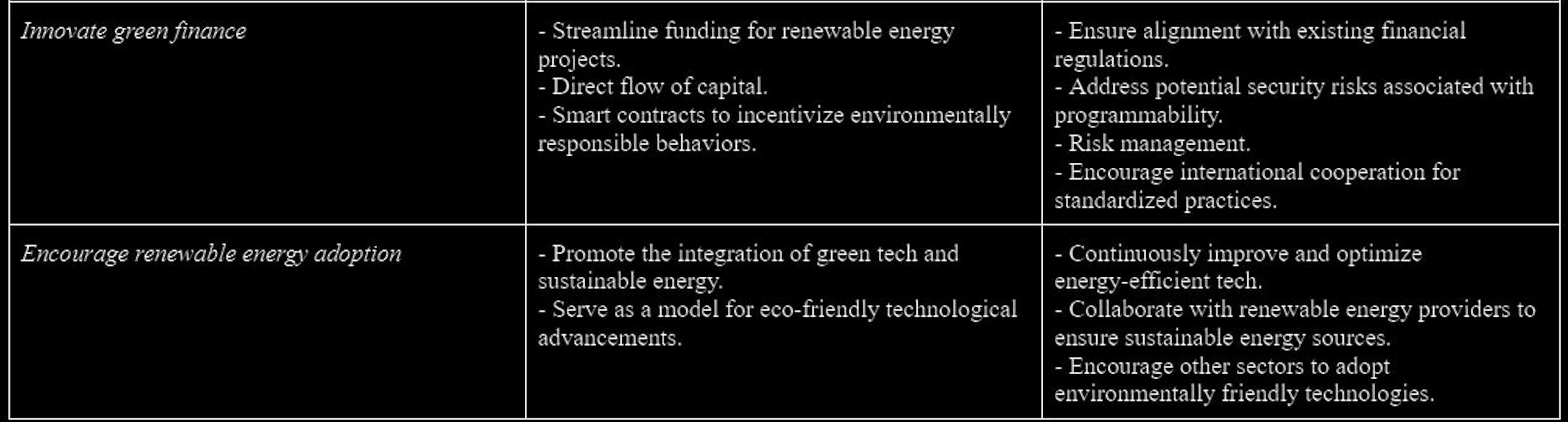 Table 3. CDBCs’ Environmental Impact.