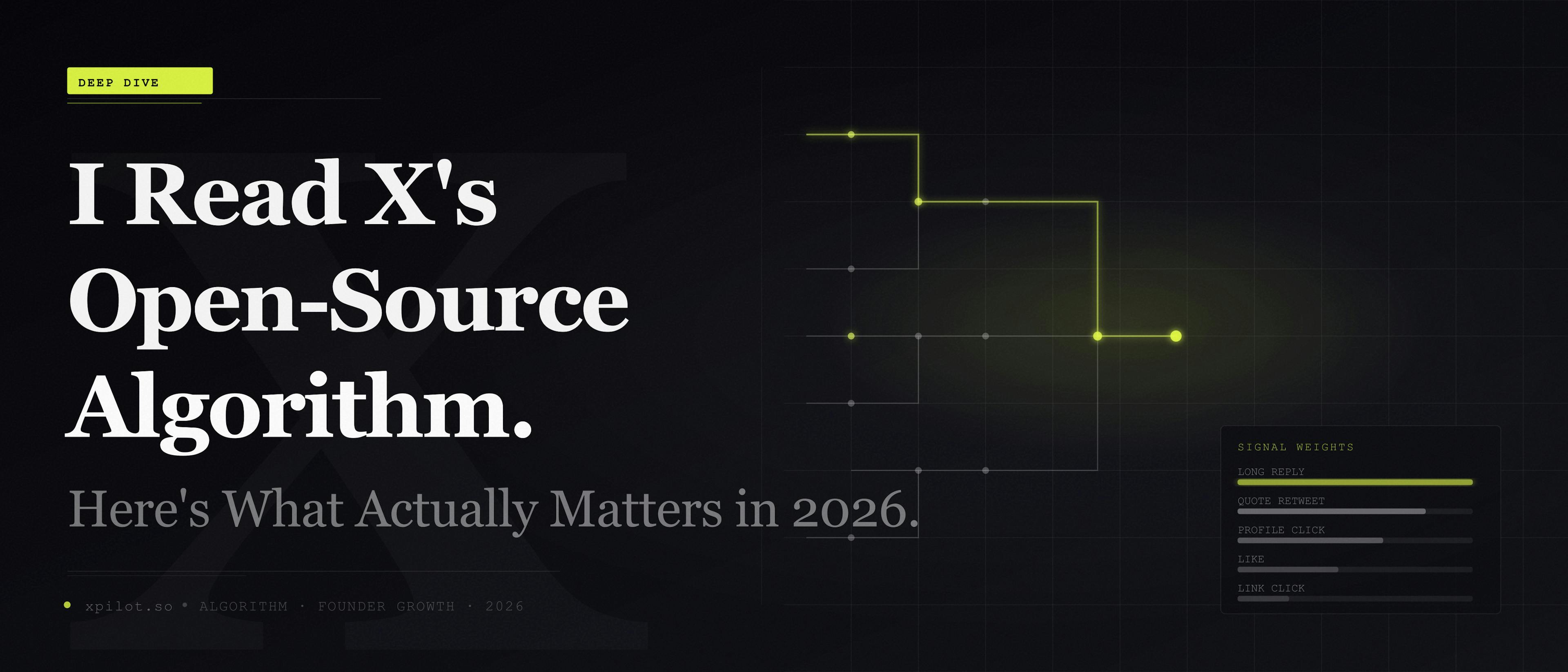 featured image - I Read X's Open-Source Algorithm: Here's What Actually Matters in 2026