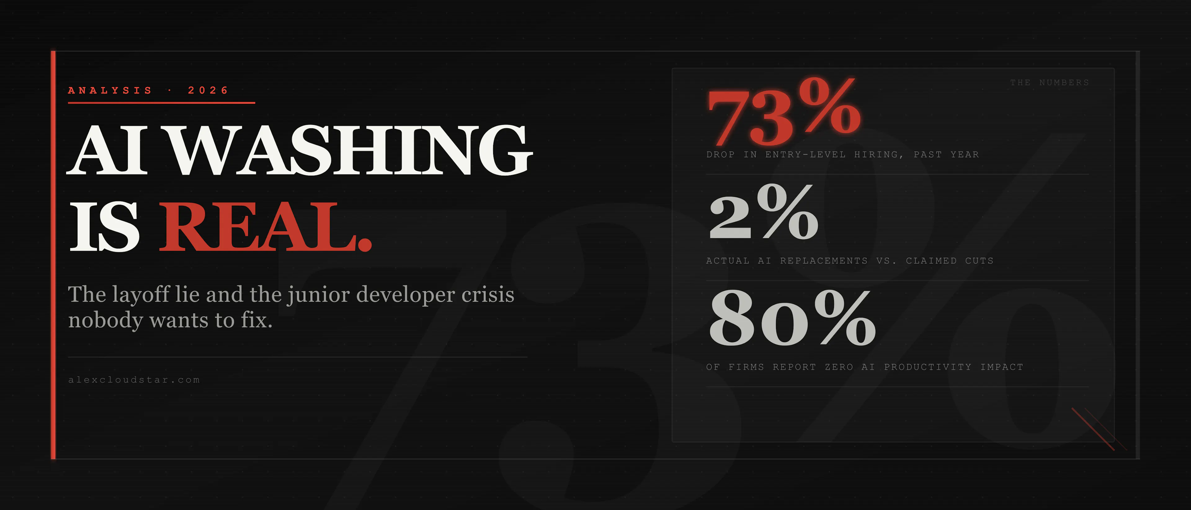 featured image - What Is AI Washing? Layoff Lies and the Junior Developer Crisis Nobody Is Doing Anything About