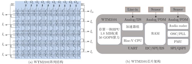 /classification-of-computing-in-memory-principles-digital-computing-in-memory-vs-analog-computing feature image