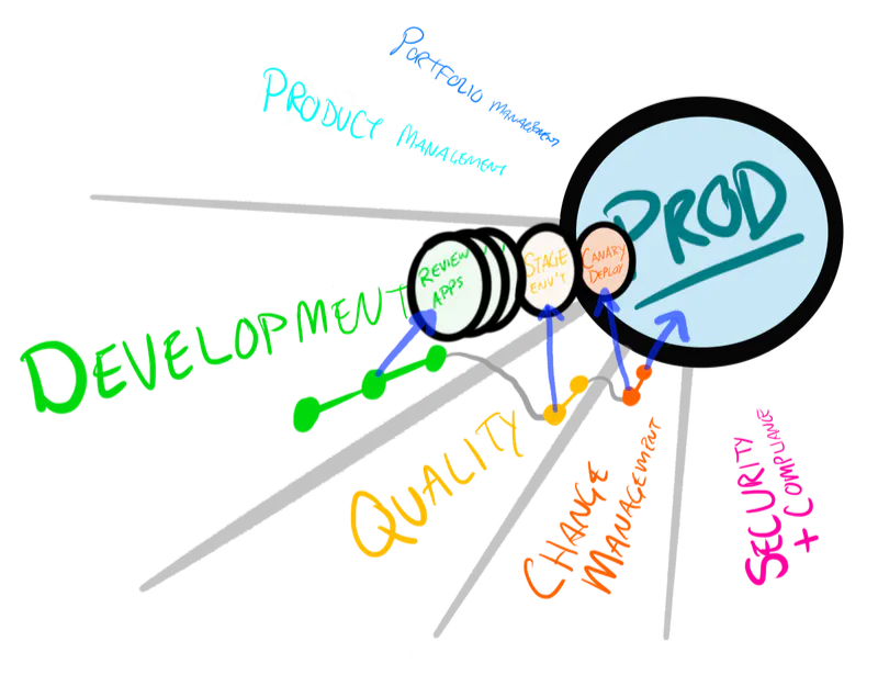 What Happens During a Production Deployment? A Behind-the-Scenes Guide