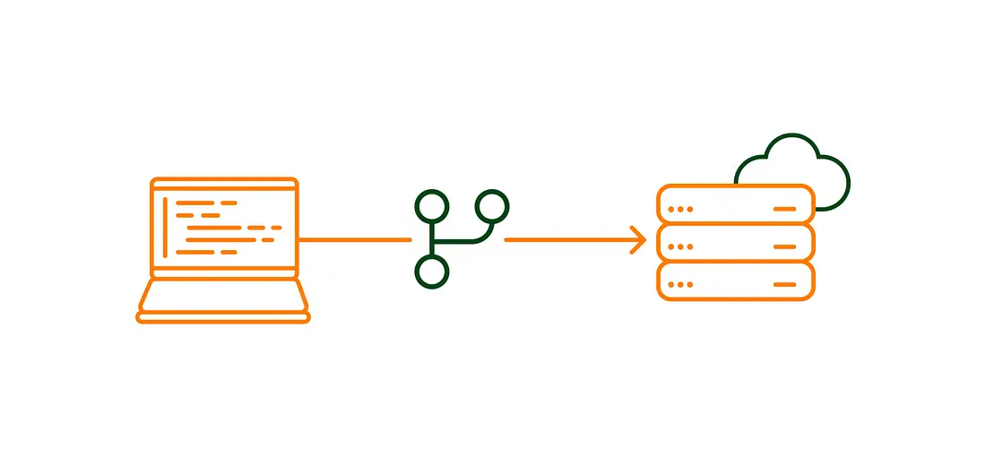 /infrastructure-as-code-with-apis-automating-cloud-resources-the-developer-way feature image