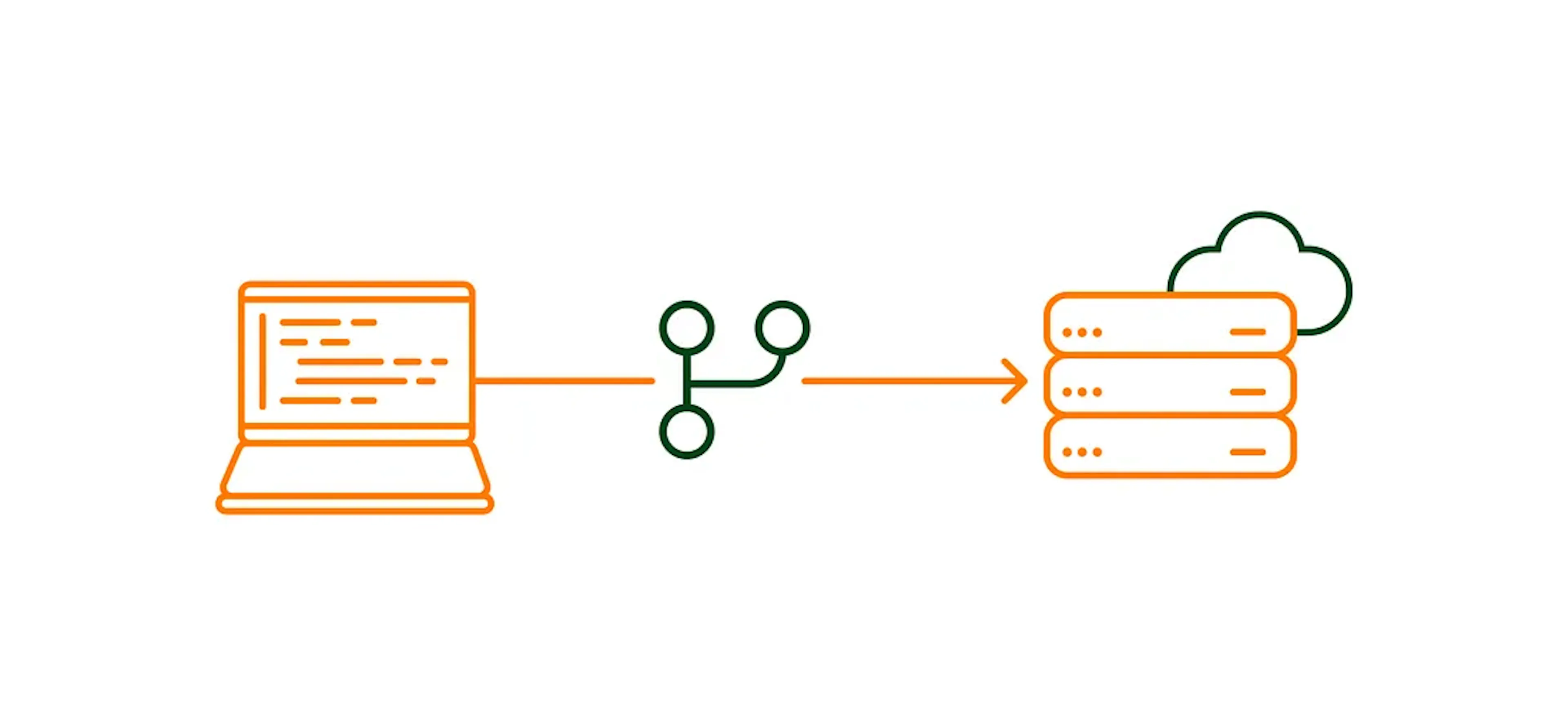 featured image - Infrastructure as Code with APIs: Automating Cloud Resources the Developer Way