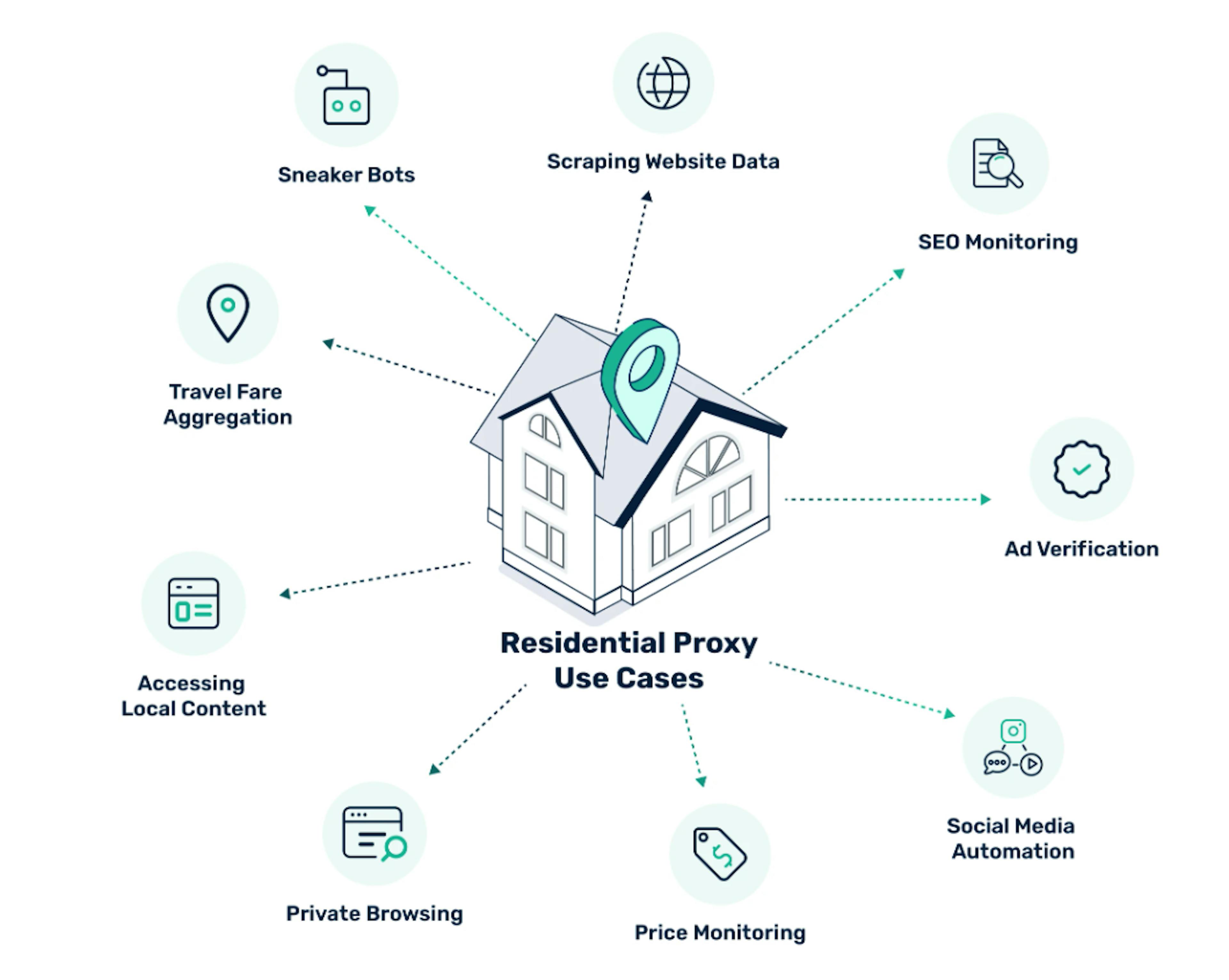 featured image - A Developer’s Guide to Residential Proxies