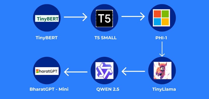 /cutting-ai-costs-without-losing-capability-the-rise-of-small-language-models feature image