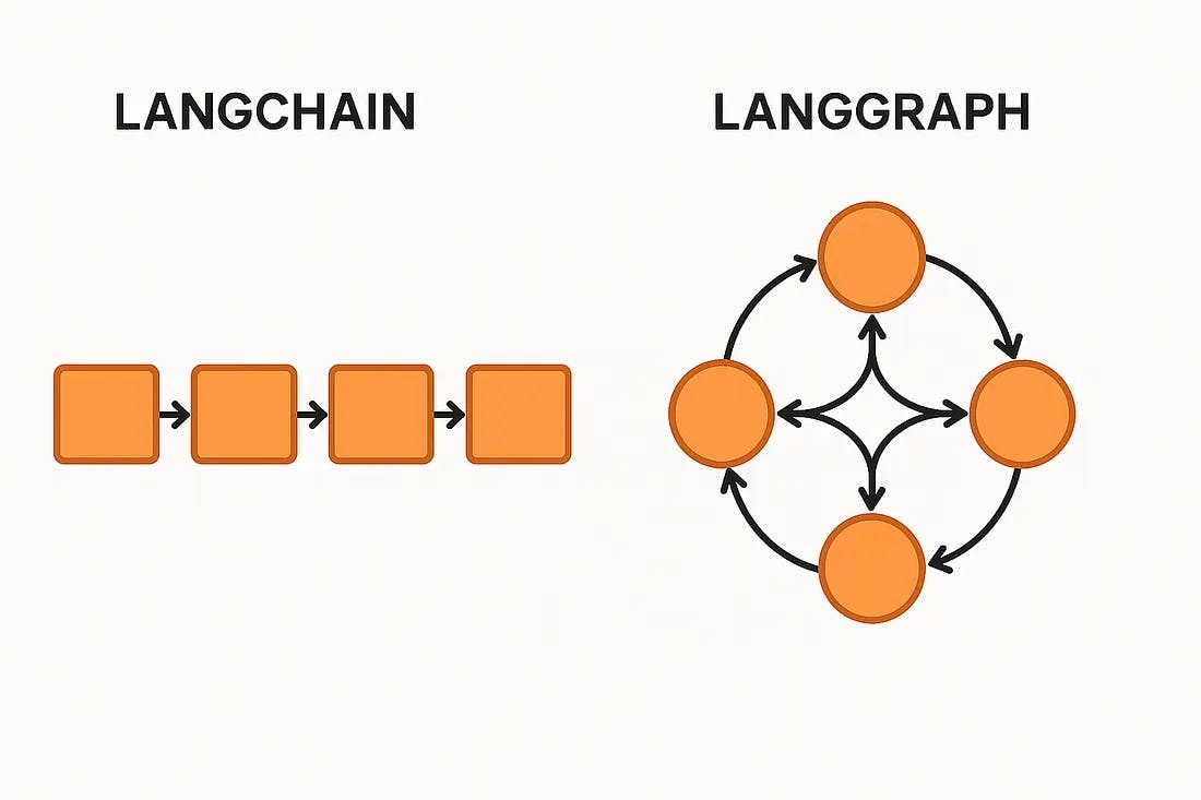 LangChain vs LangGraph: A Beginner’s Guide to Building Smarter AI Workflows | HackerNoon