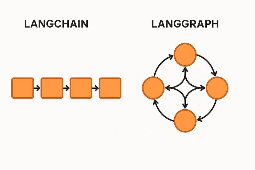 /langchain-vs-langgraph-a-beginners-guide-to-building-smarter-ai-workflows feature image