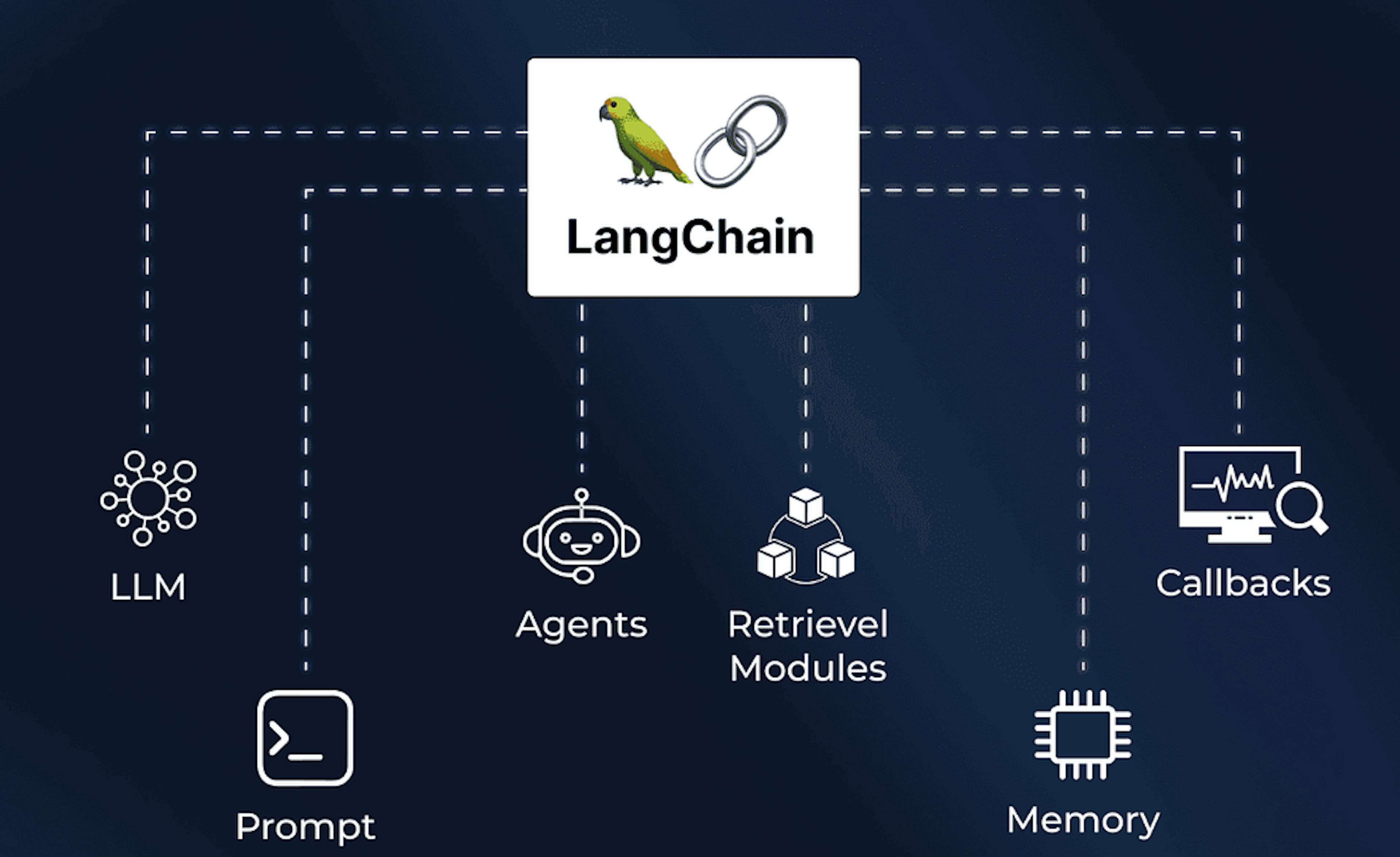 Agents 101 — Build and Deploy AI Agents to Production using LangChain