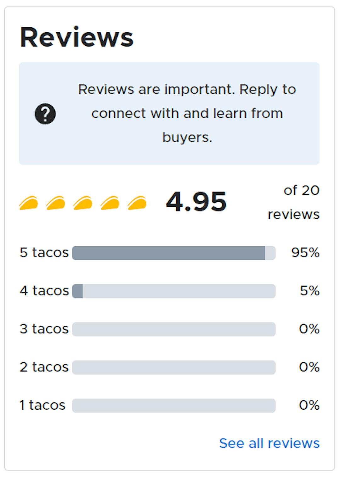 Assessments at the end of the BOWWE campaign on AppSumo