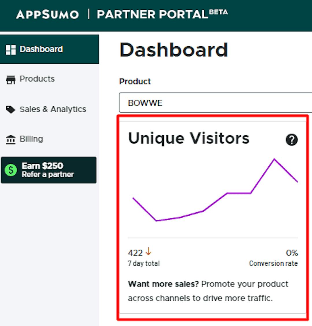 Statistics in the BOWWE dashboard on AppSumo