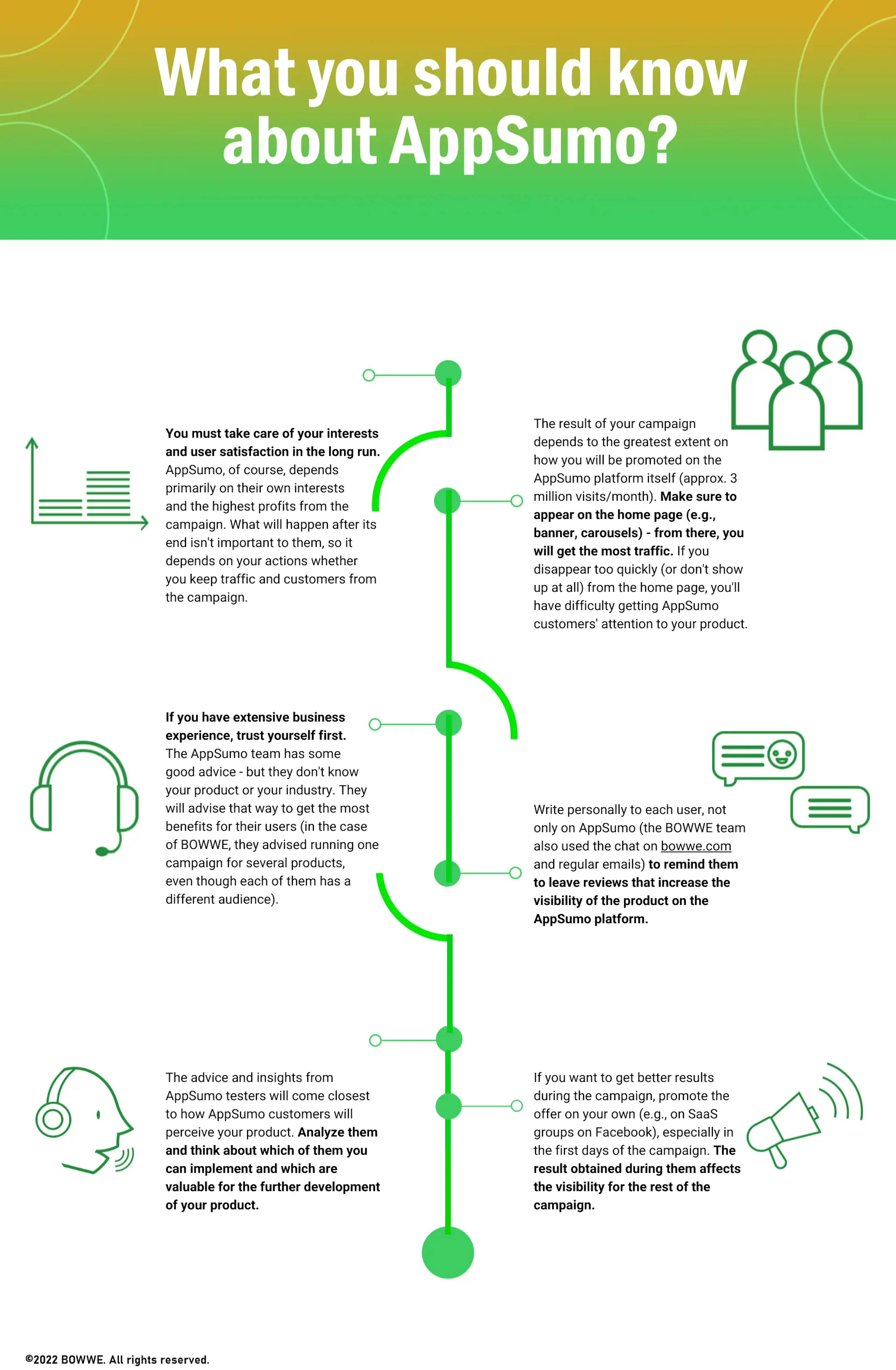 Infographic by BOWWE (2)