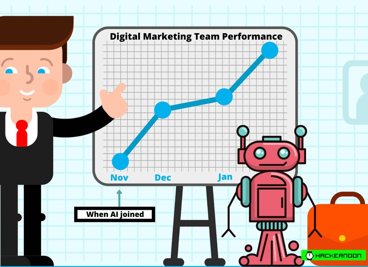 featured image - Will AI Make Digital Marketers' Jobs Obsolete?