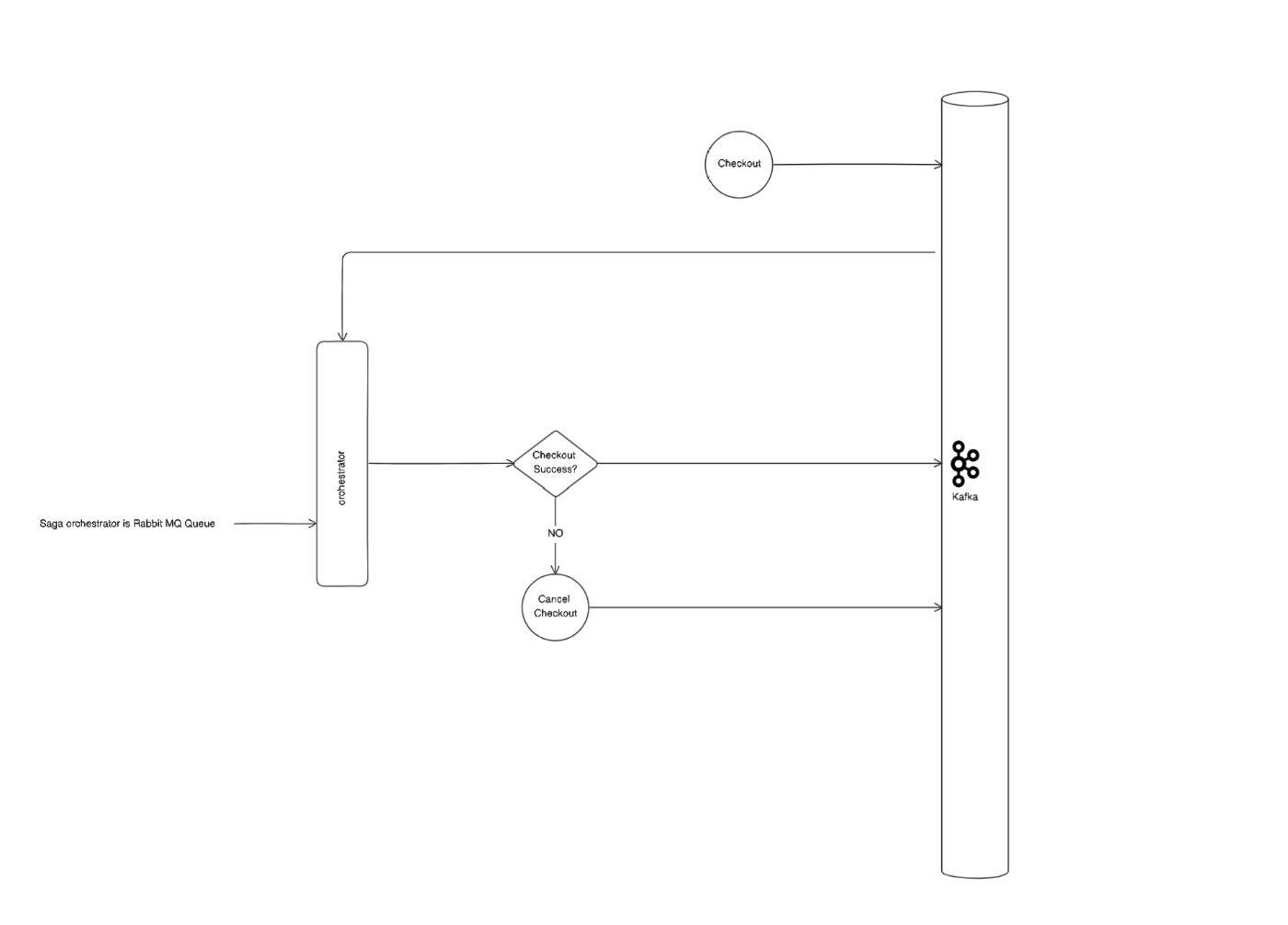 featured image - Utilizing RabbitMQ and Kafka for Efficient Saga and Pub-Sub Integration