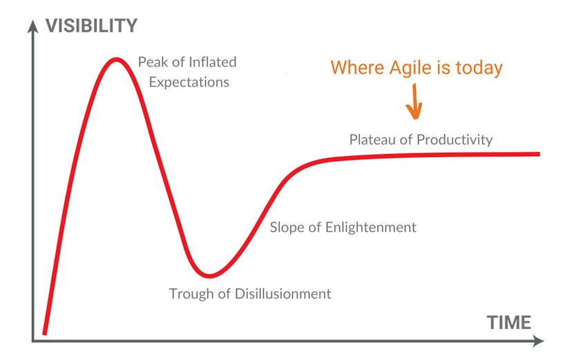 /mckinseys-agile-transformation-office-is-the-final-nail-in-the-coffin-7x3937vn feature image