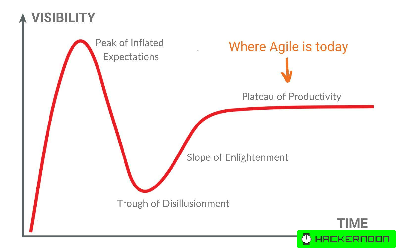 McKinsey s Agile Transformation Office is the Final Nail in the