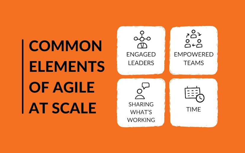 /how-to-make-agile-work-at-scale-xx1q37fw feature image