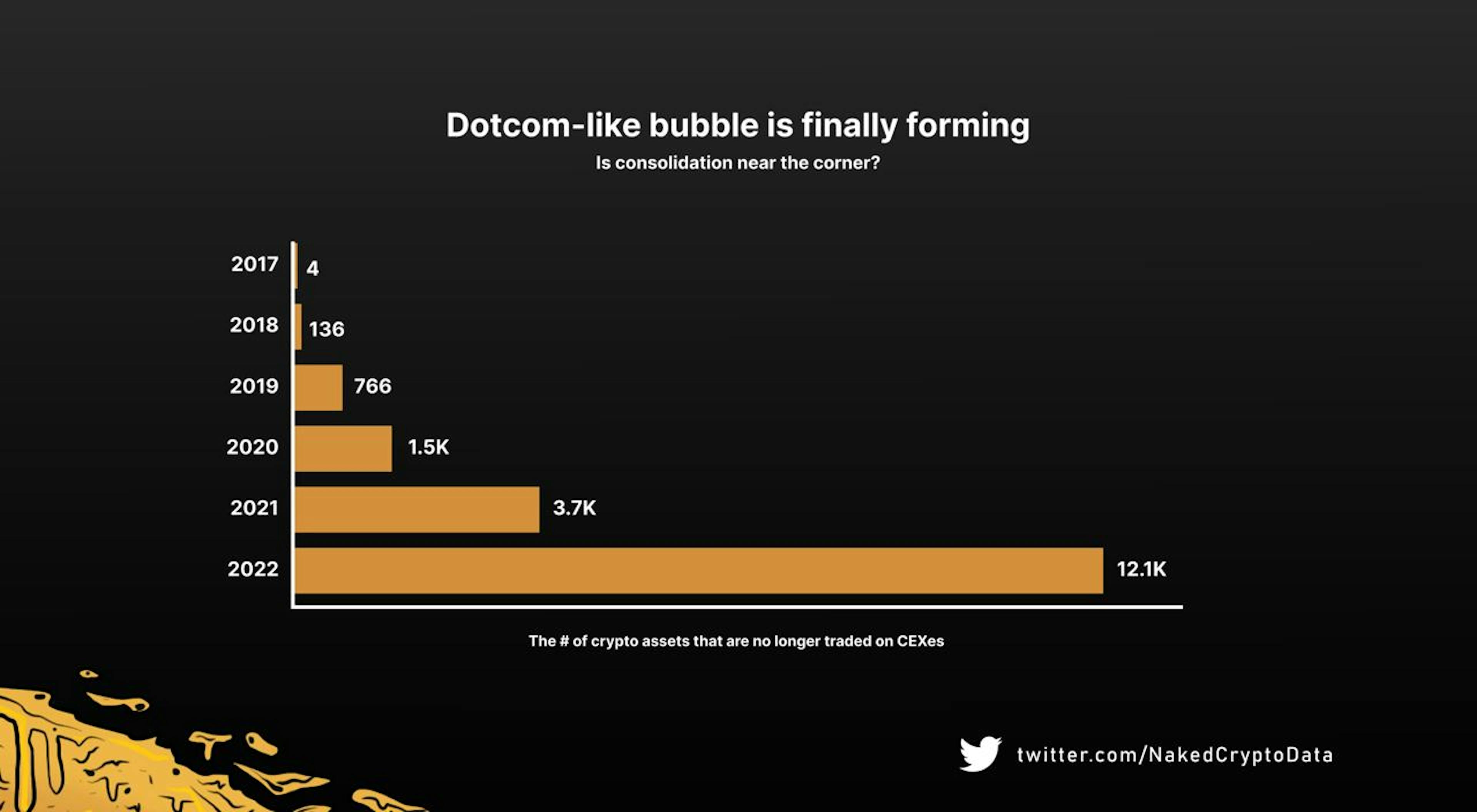 Source: https://twitter.com/NakedCryptoData/status/1577584858045579265