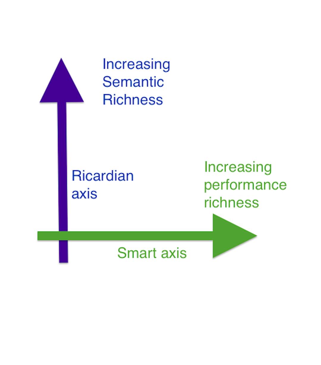 Sémantique juridique versus performance opérationnelle. Source : iang.org