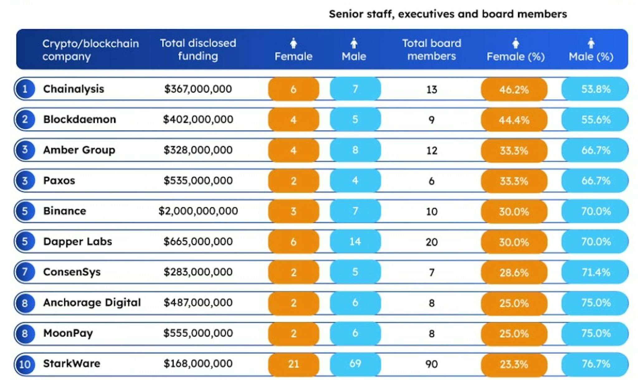 Top 10 des sociétés de cryptographie les plus diversifiées selon Forex Suggest