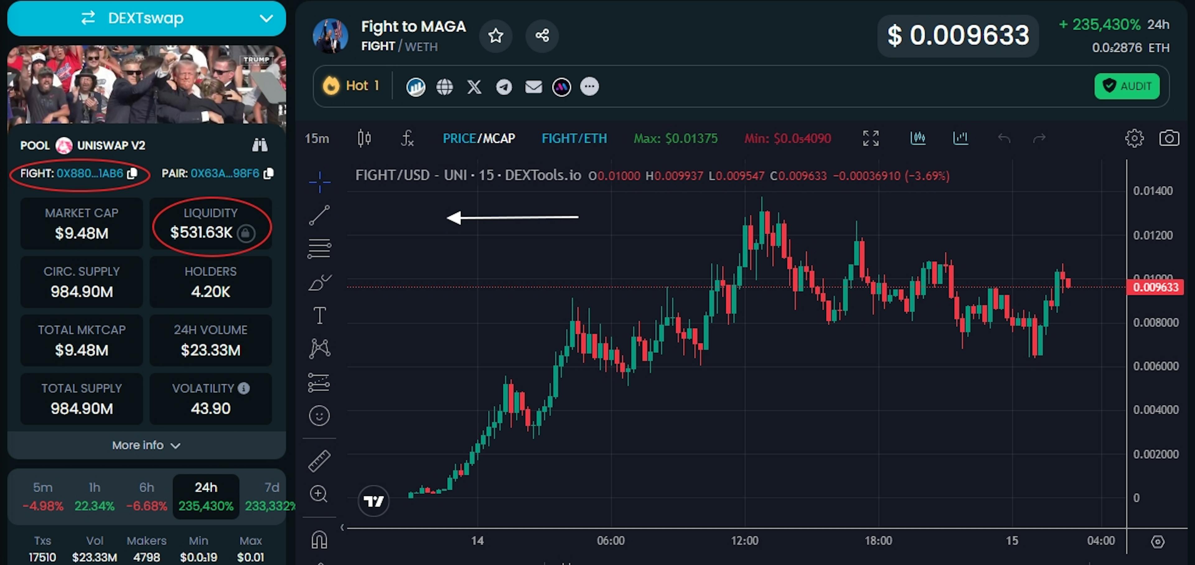 Liquidez bloqueada do token FIGHT no DEXTools