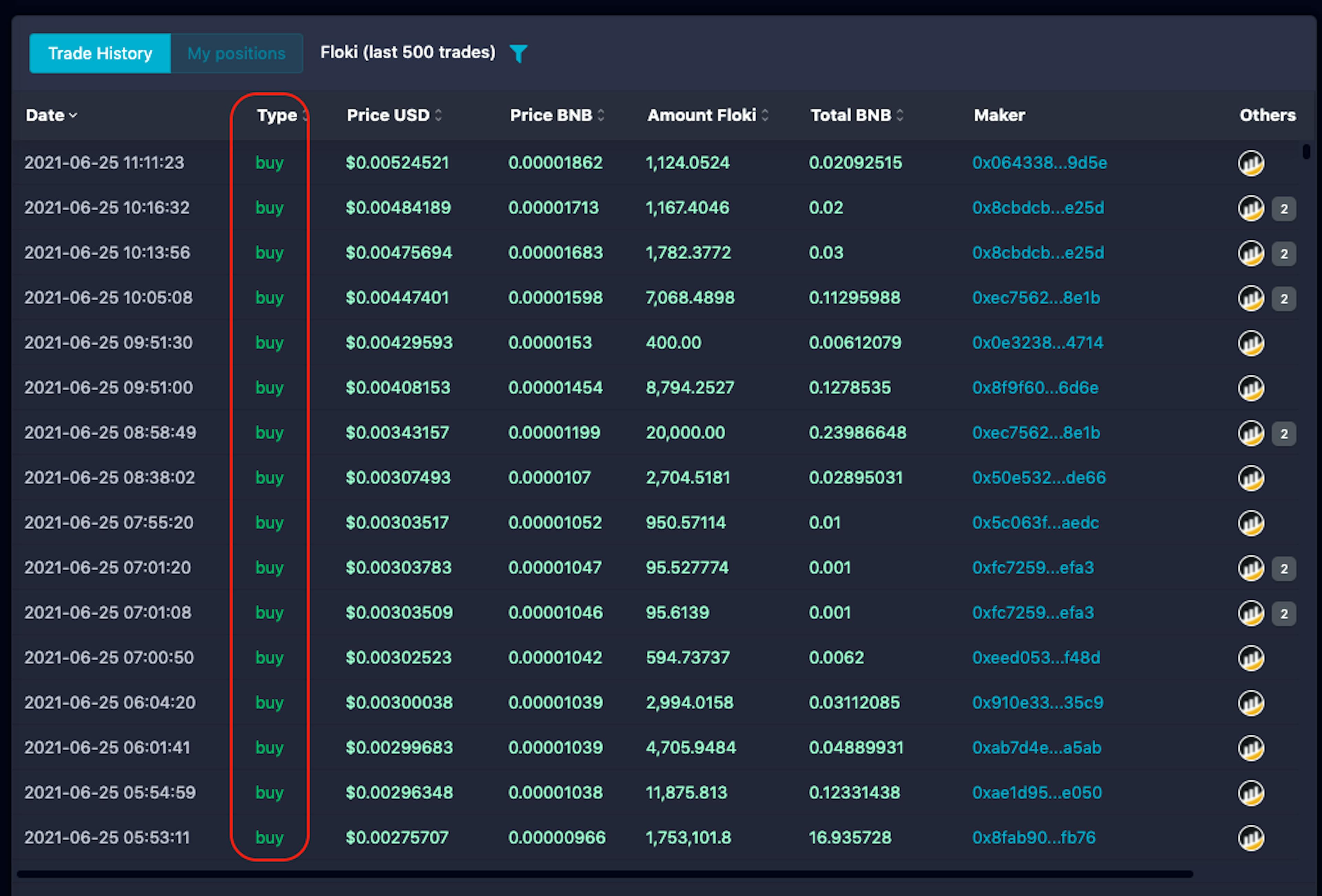 FLOKI clon trade history on DEXTools, signaling honeypot signs. Image by 1inch