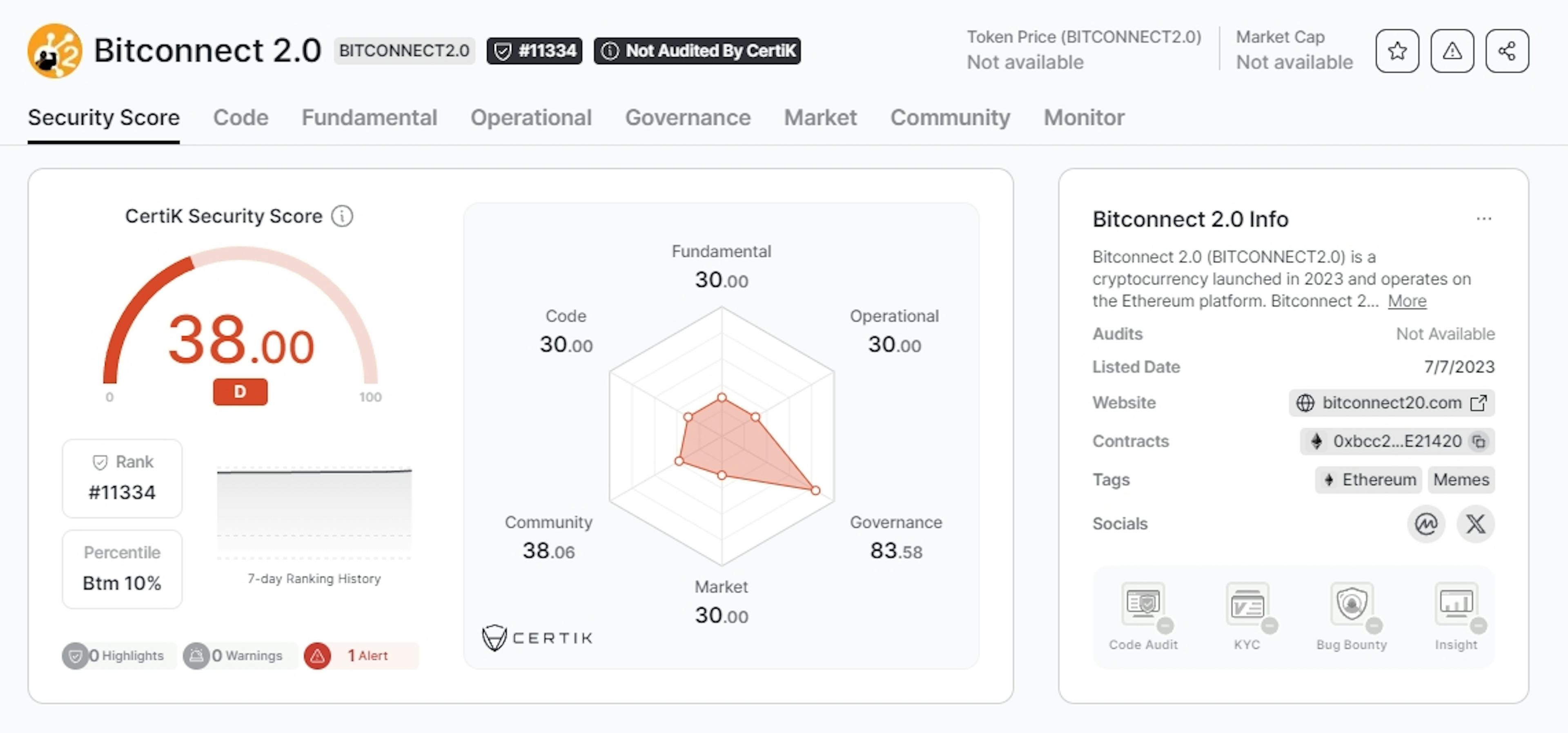 Certik'te Bitconnect 2.0 Token Güvenlik Puanı. Denetlenmemiş projeler yüksek riskli olabilir