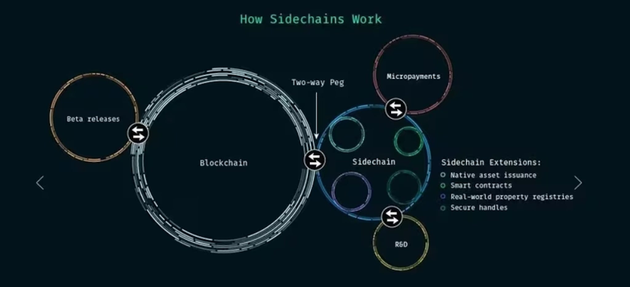 Imagen de CoinDesk