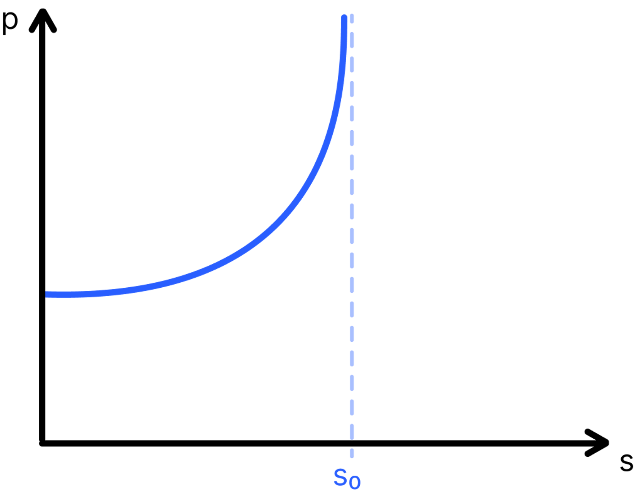 featured image - OSWAP Token: Incentivizing Liquidity Provision in Oswap Pools