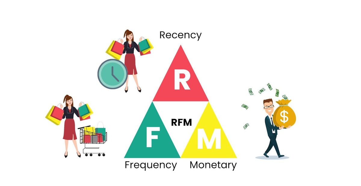 featured image - What is RFM (Recency, Frequency, Monetary) Analysis?