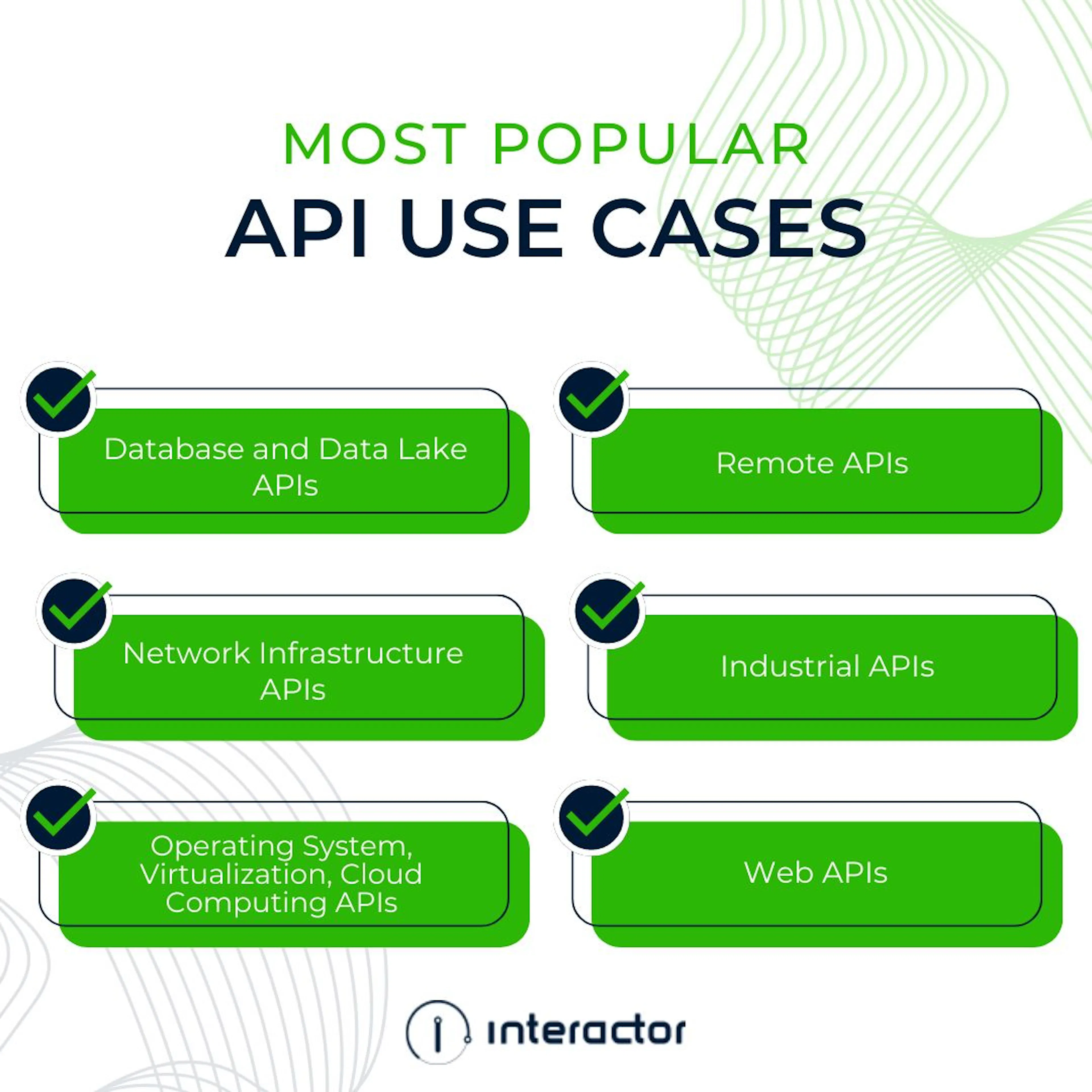 How to Harness the Power of APIs for Your Projects | HackerNoon