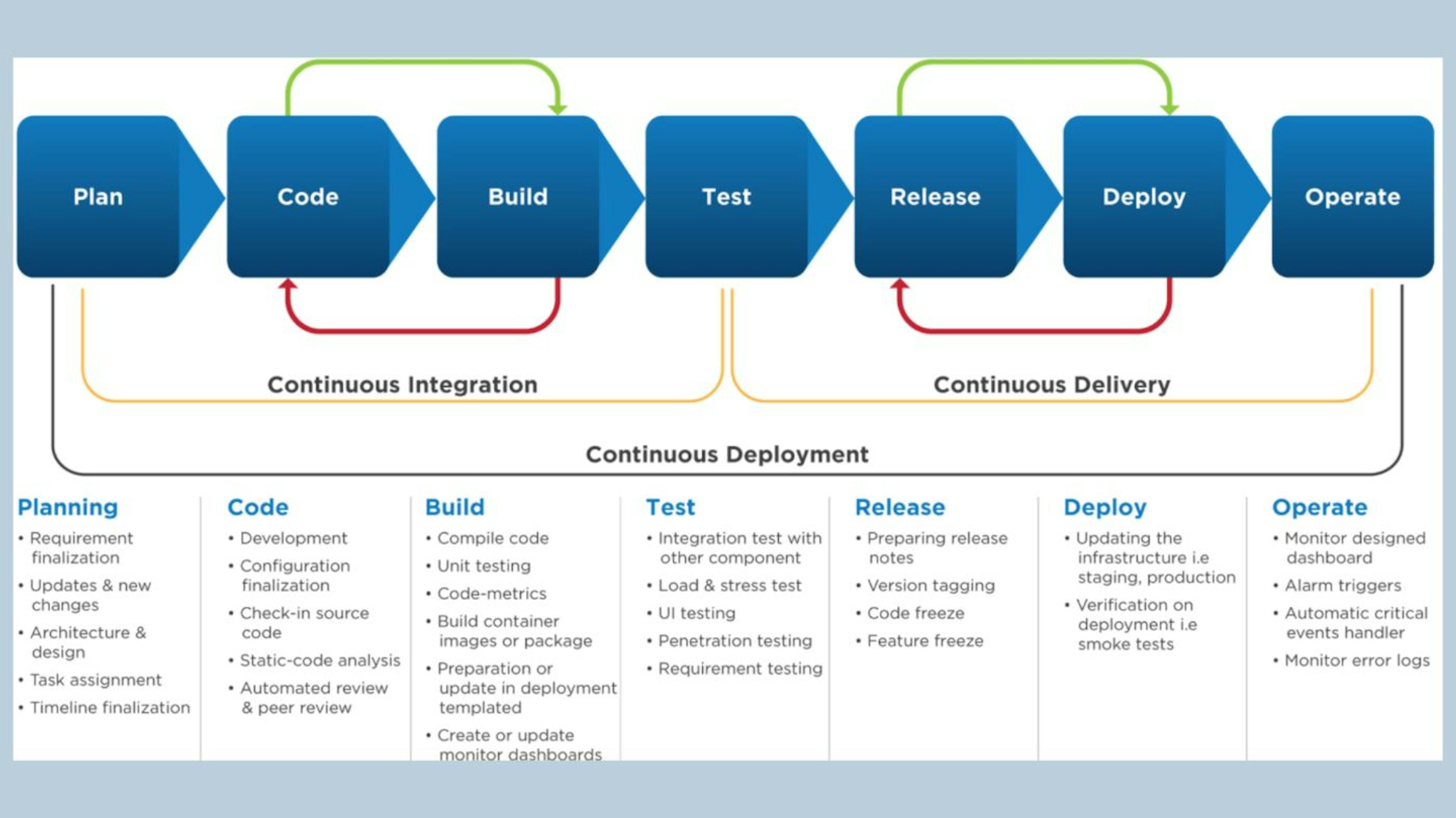 Code reviews in CI/CD