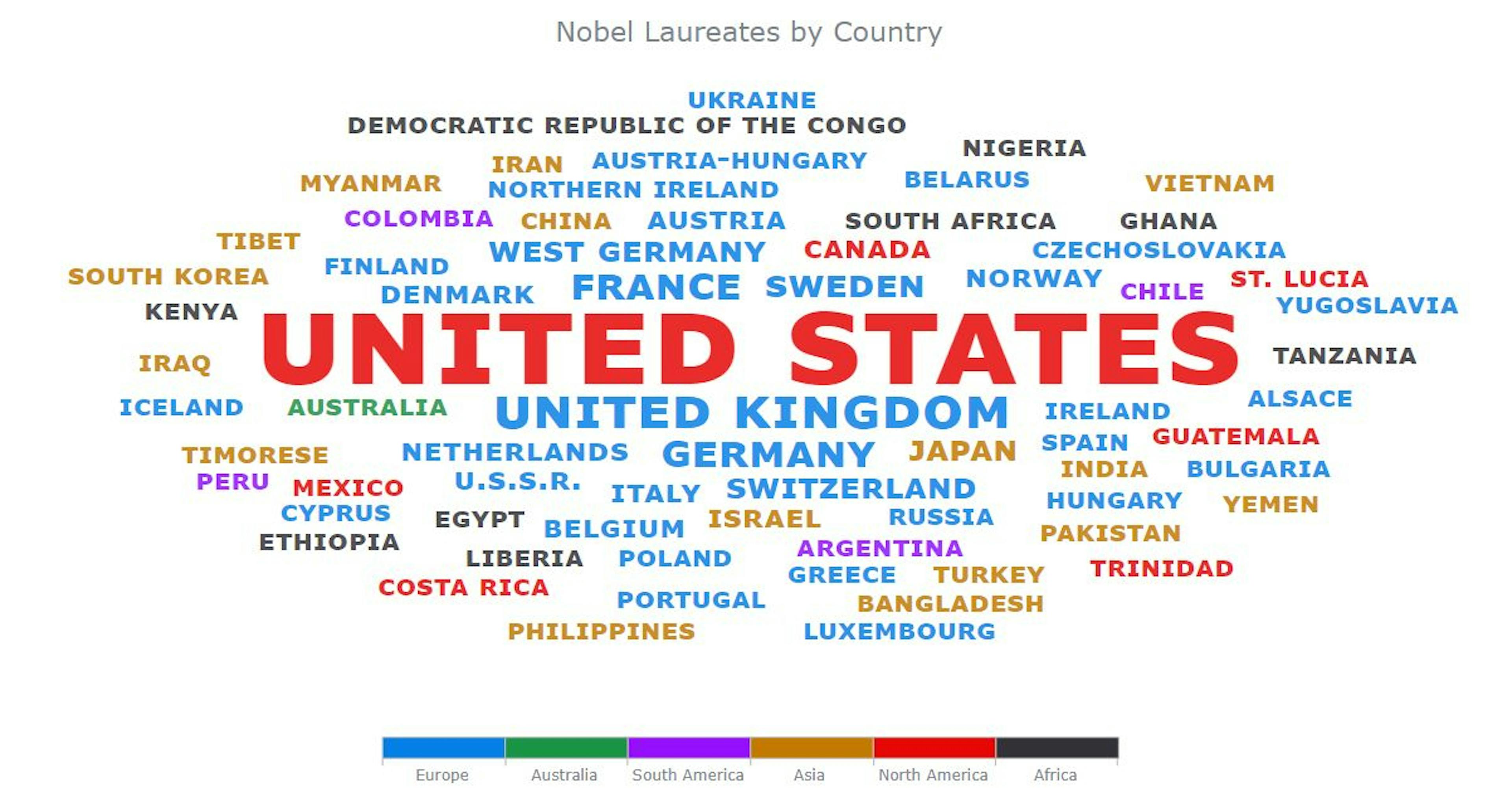 Final word cloud