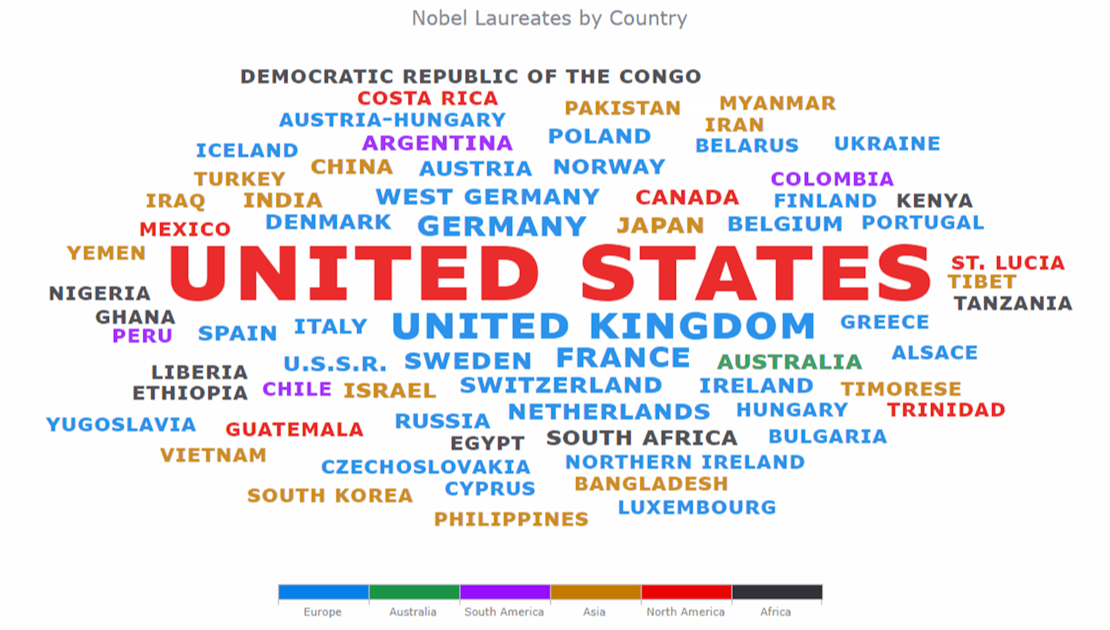 Nobel Prize laureates by country