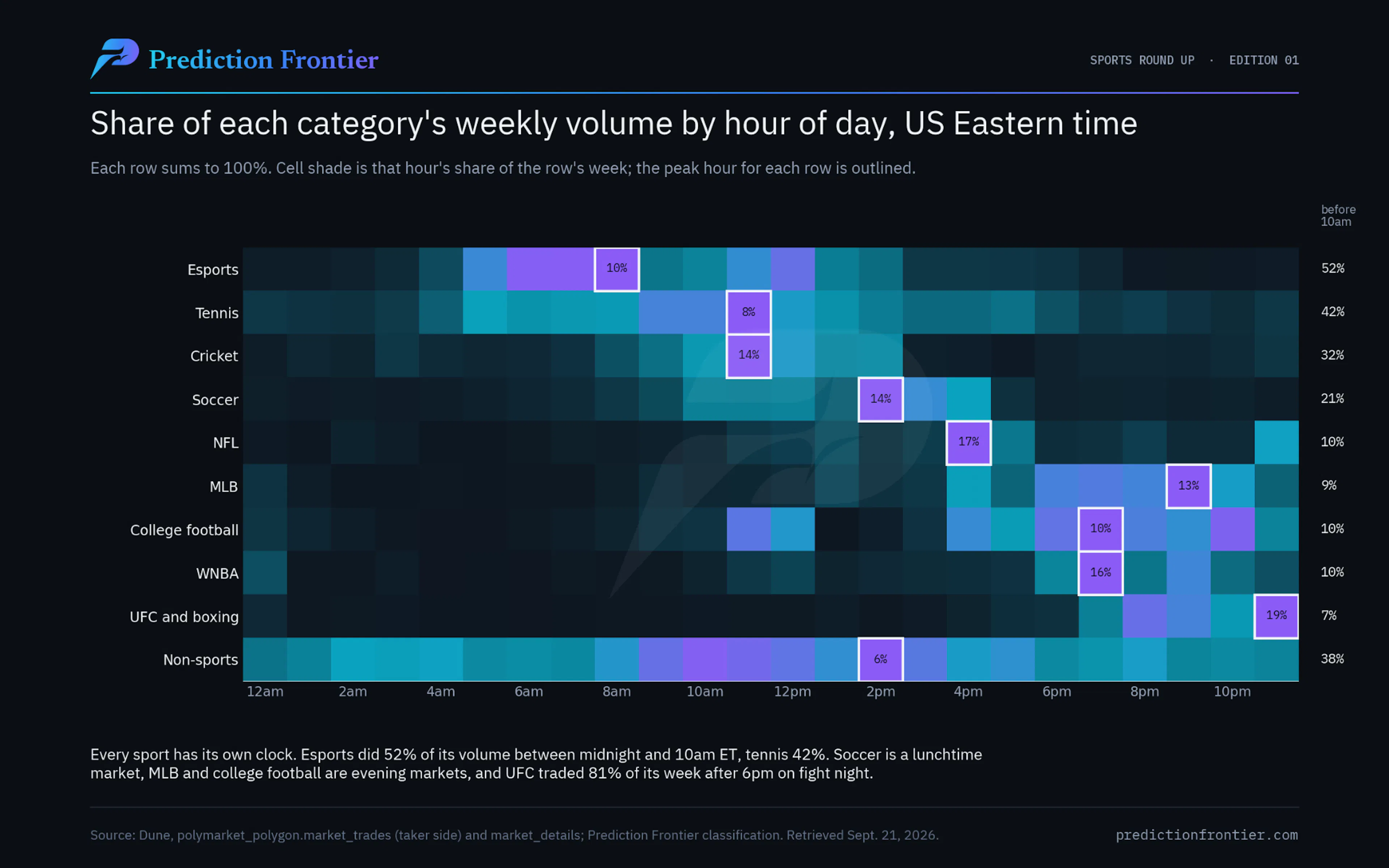 Image Source: Prediction Frontier Research 