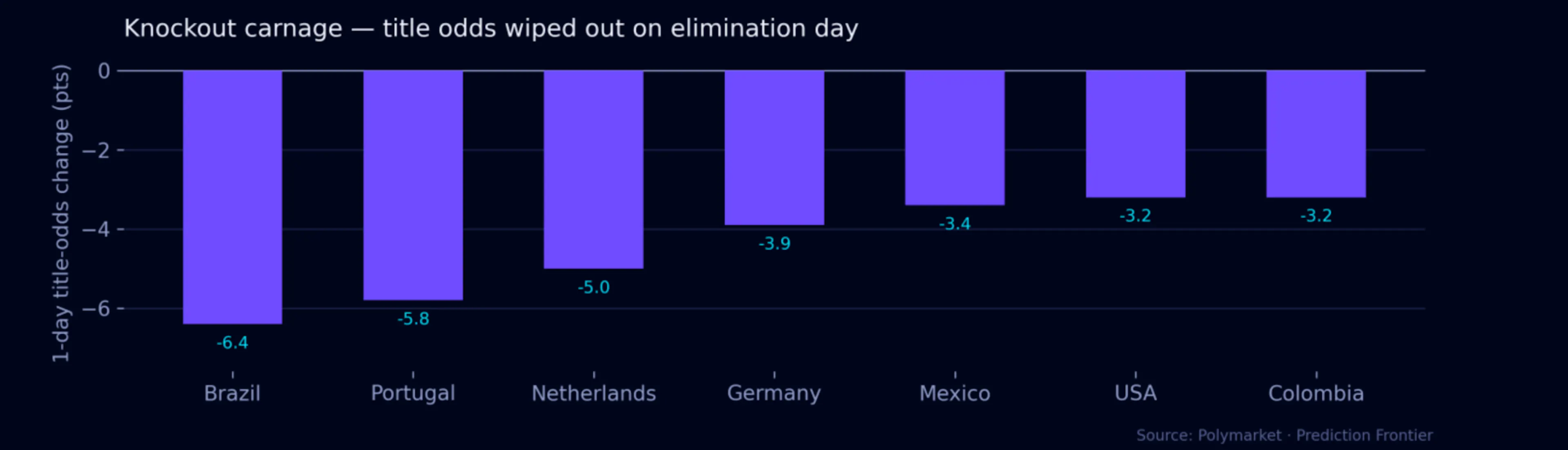 Image Source: Prediction Frontier