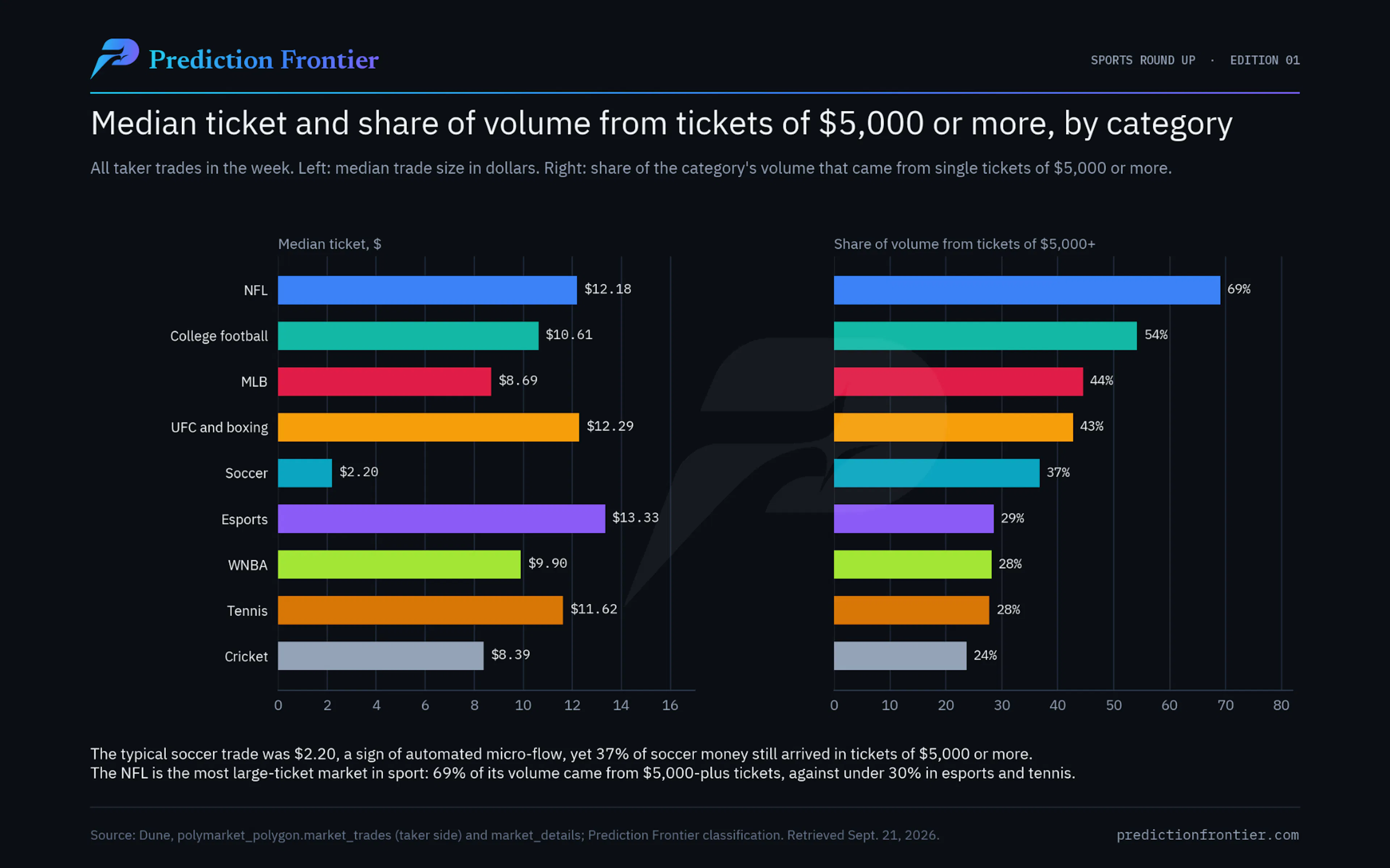 Image Source: Prediction Frontier Research 