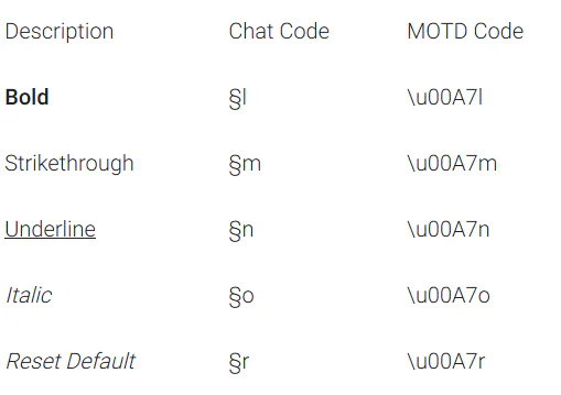 Chat Color Minecraft Minecraft Color Codes Chart: Changing Chat and MOTD Colors | HackerNoon