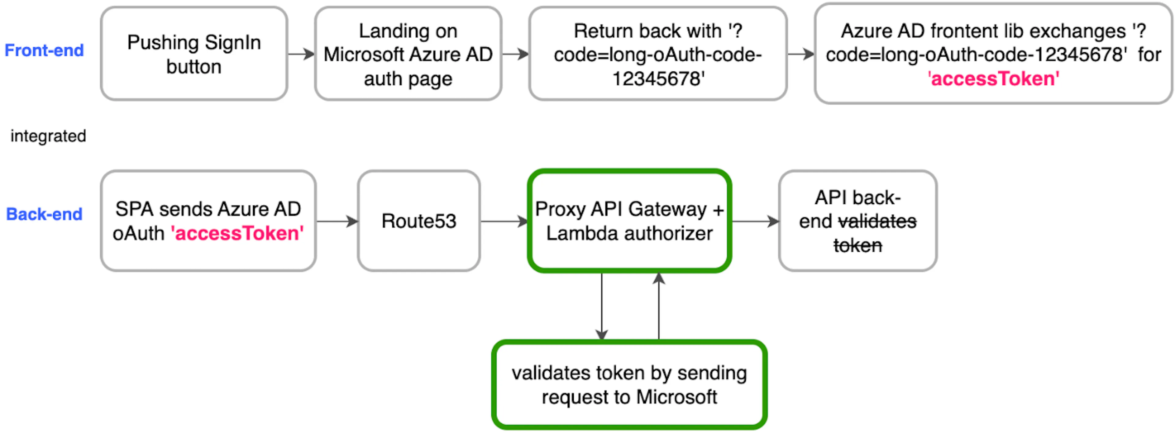 Learn Repo's image-994ea