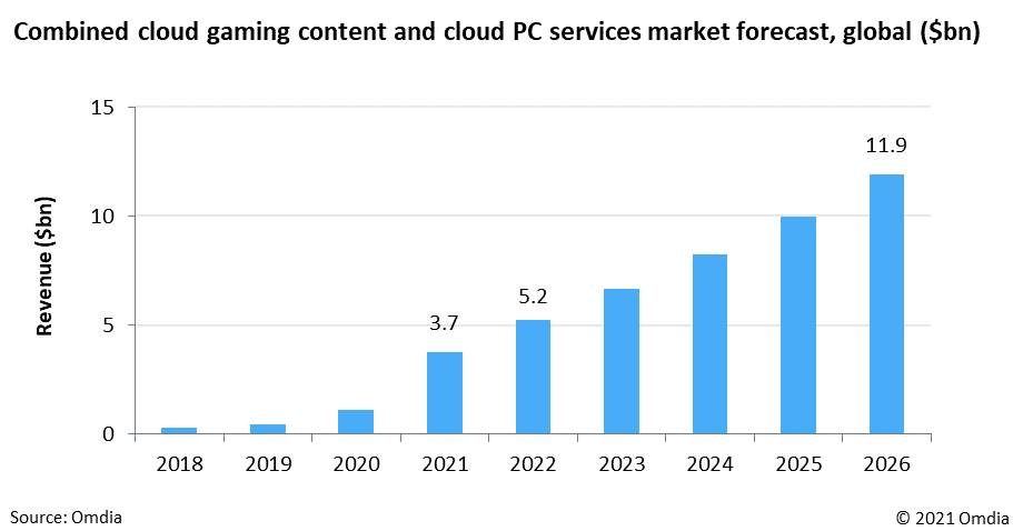 featured image - Cloud Gaming Will Kill The Web3 Dream
